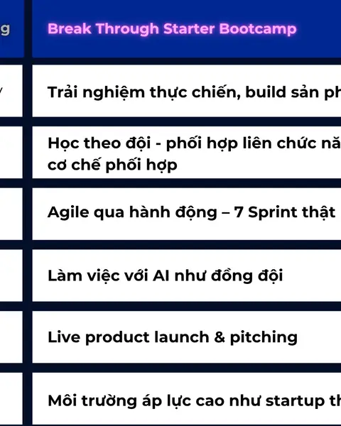 Whiteboard sprint output